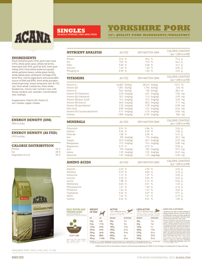 K9SHARE ACANA Yorkshire Pork Dog Food