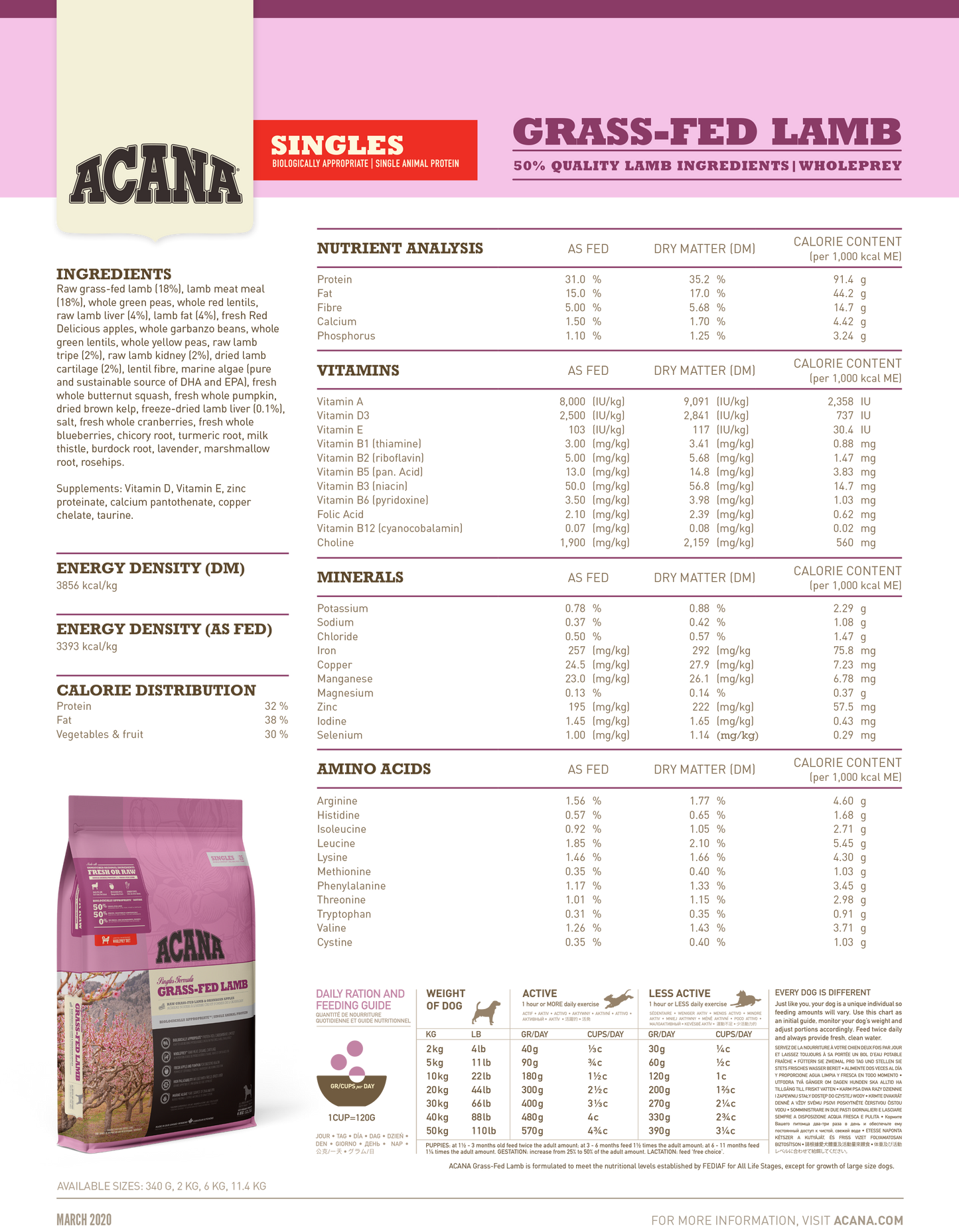 K9SHARE ACANA Grass-Fed Lamb Dog Food