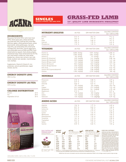K9SHARE ACANA Grass-Fed Lamb Dog Food