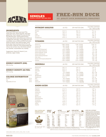 K9SHARE ACANA Free-Run Duck Dog Food