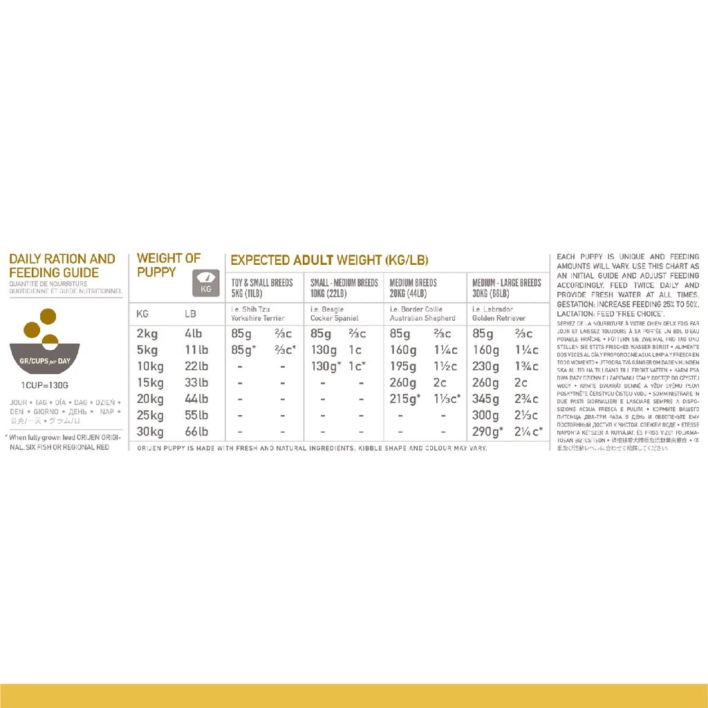 K9SHARE ORIJEN Freeze-Dried Infused Puppy Dog Food