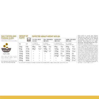 K9SHARE ORIJEN Freeze-Dried Infused Puppy Dog Food